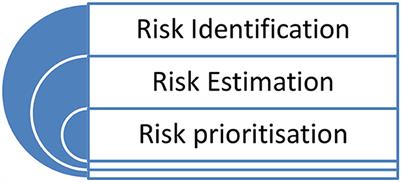 AI security and cyber risk in IoT systems